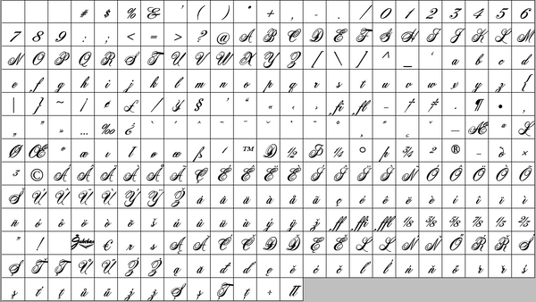 Complete Character Map of Acroterion