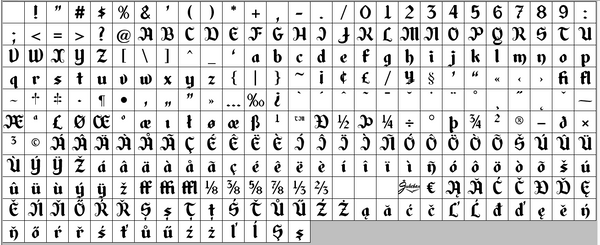 Complete Character Map of Alpengeist