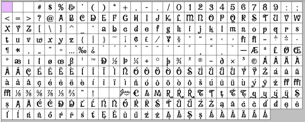 Complete character map for Baileywick Curly