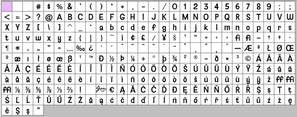 Complete character map for Baileywick Gothic