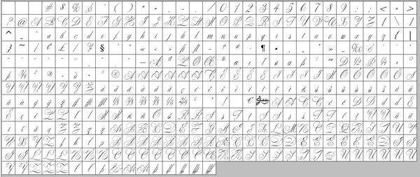 Complete character map of Cynthia June